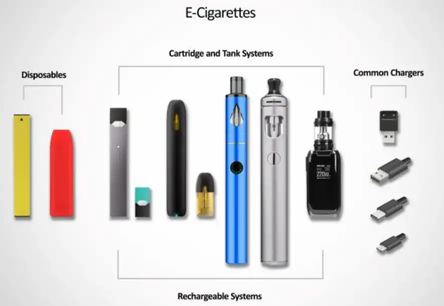 e-cigarette