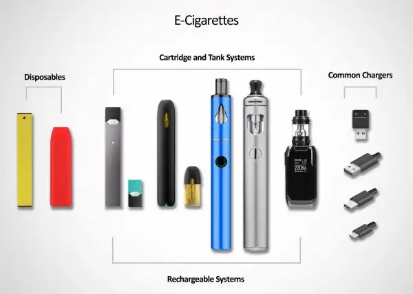Can You Take Electronic Cigarettes on a Plane